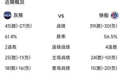 CBA季后赛赛程吃紧，孟菲斯灰熊今晚内部沟通，话题不断，球队文化再被提及的简单介绍亚博体育